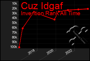 Total Graph of Cuz Idgaf