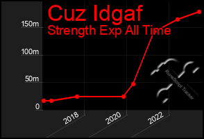 Total Graph of Cuz Idgaf