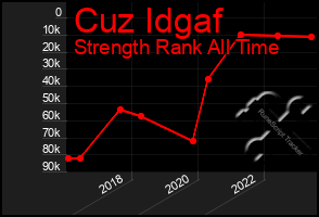 Total Graph of Cuz Idgaf