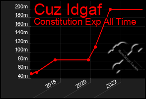 Total Graph of Cuz Idgaf