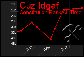 Total Graph of Cuz Idgaf