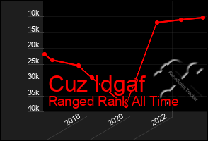 Total Graph of Cuz Idgaf