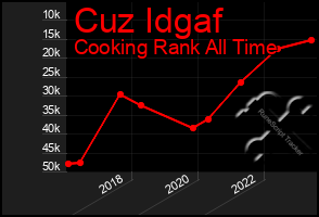 Total Graph of Cuz Idgaf