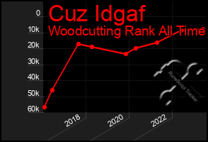 Total Graph of Cuz Idgaf