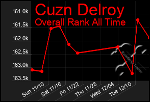 Total Graph of Cuzn Delroy