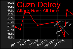 Total Graph of Cuzn Delroy