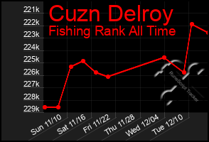 Total Graph of Cuzn Delroy