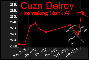 Total Graph of Cuzn Delroy