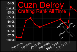 Total Graph of Cuzn Delroy