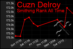 Total Graph of Cuzn Delroy