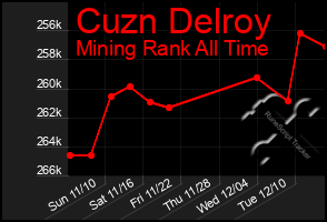 Total Graph of Cuzn Delroy