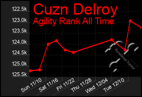 Total Graph of Cuzn Delroy