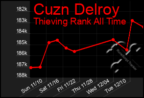 Total Graph of Cuzn Delroy