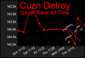 Total Graph of Cuzn Delroy