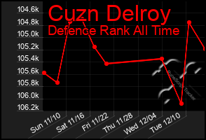 Total Graph of Cuzn Delroy