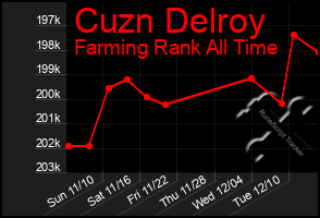 Total Graph of Cuzn Delroy