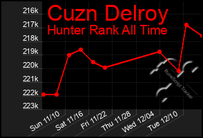 Total Graph of Cuzn Delroy