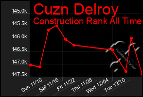 Total Graph of Cuzn Delroy