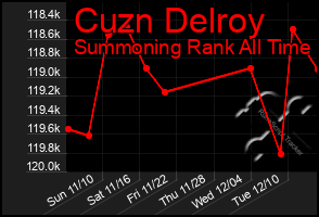 Total Graph of Cuzn Delroy