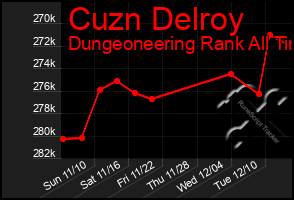 Total Graph of Cuzn Delroy