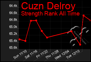 Total Graph of Cuzn Delroy