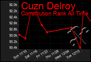 Total Graph of Cuzn Delroy