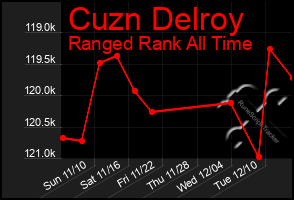 Total Graph of Cuzn Delroy