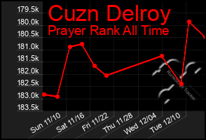 Total Graph of Cuzn Delroy