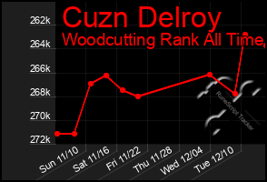 Total Graph of Cuzn Delroy