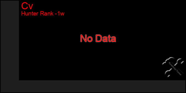 Last 7 Days Graph of Cv