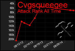 Total Graph of Cvgsqueegee