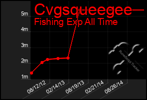 Total Graph of Cvgsqueegee