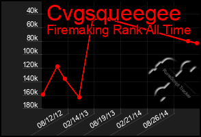 Total Graph of Cvgsqueegee