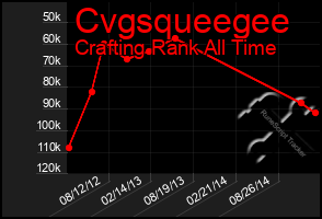 Total Graph of Cvgsqueegee