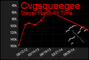 Total Graph of Cvgsqueegee