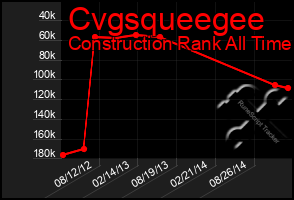 Total Graph of Cvgsqueegee