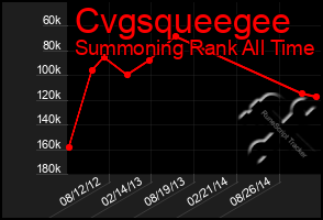 Total Graph of Cvgsqueegee