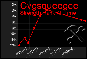 Total Graph of Cvgsqueegee