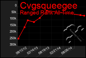 Total Graph of Cvgsqueegee