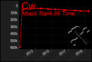 Total Graph of Cw