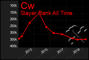 Total Graph of Cw