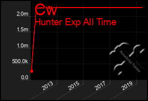 Total Graph of Cw