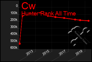 Total Graph of Cw