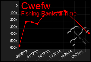 Total Graph of Cwefw