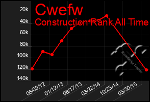 Total Graph of Cwefw