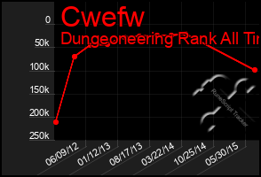 Total Graph of Cwefw