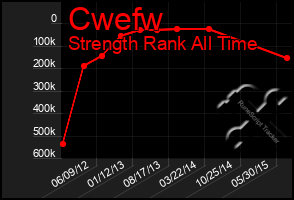 Total Graph of Cwefw