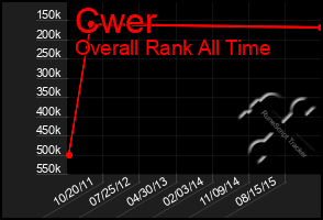 Total Graph of Cwer