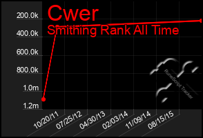 Total Graph of Cwer