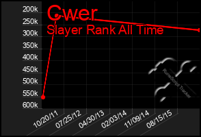Total Graph of Cwer